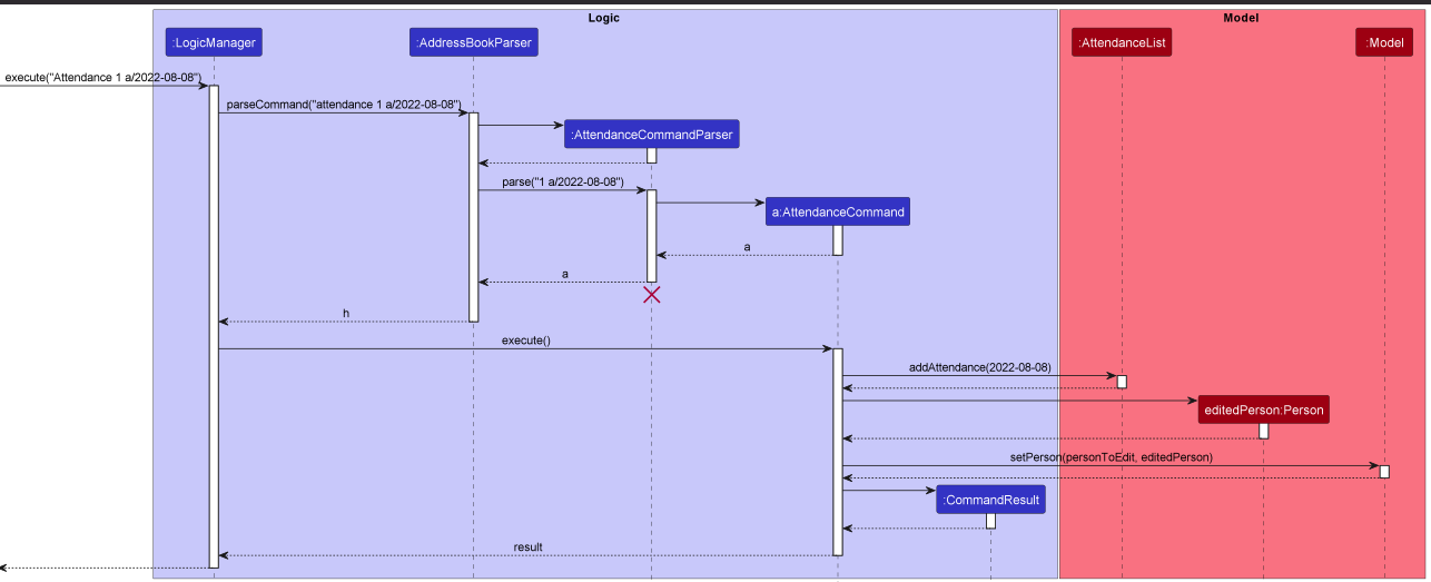 AttendanceSequenceDiagram
