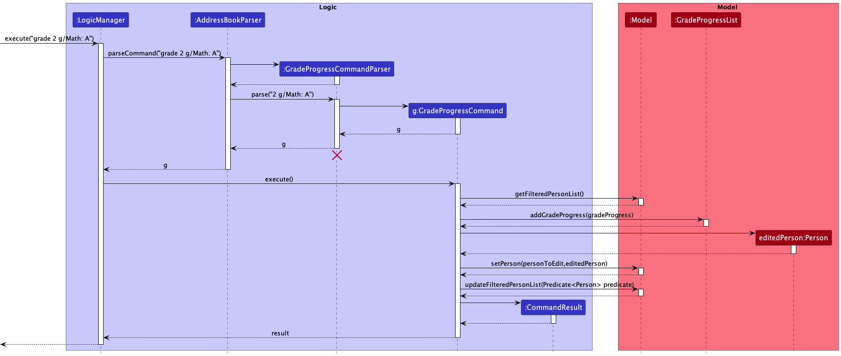 GradeProgressSequenceDiagram