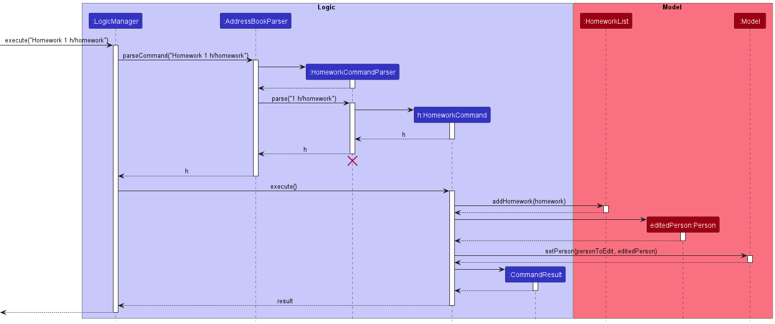 HomeworkSequenceDiagram