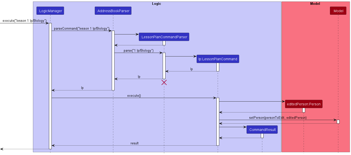 LessonPlanSequenceDiagram