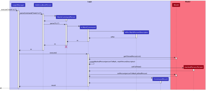 MarkSequenceDiagram