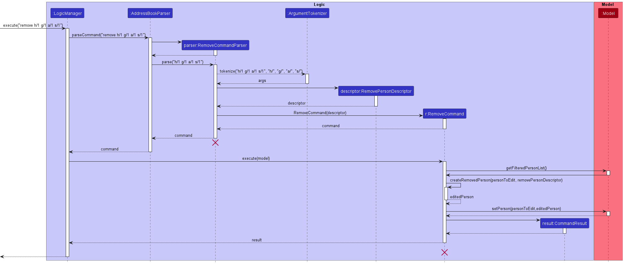 RemoveSequenceDiagram