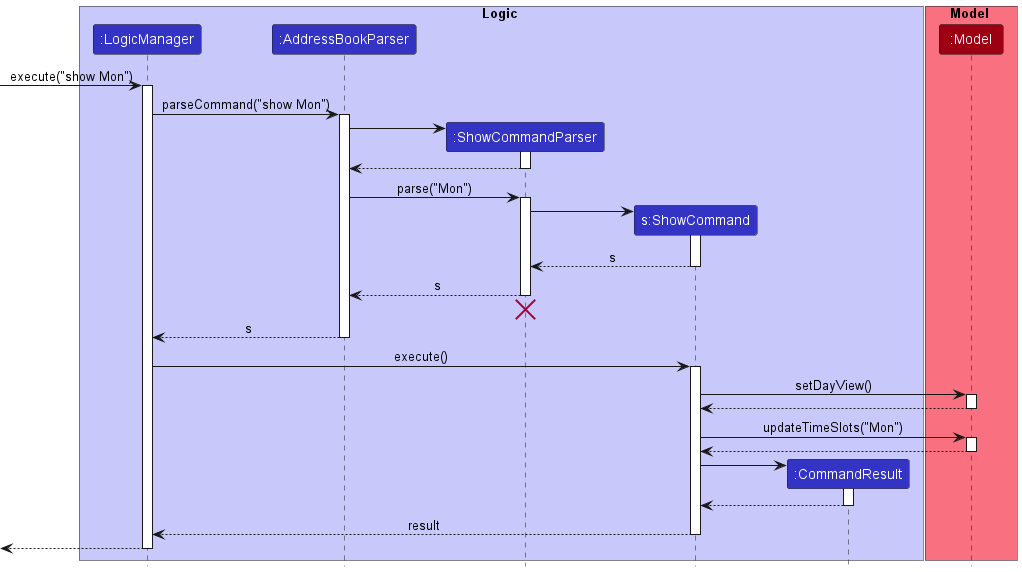 ShowSequenceDiagram